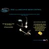 Blipper shifter up & down pour moto avec accélérateur à câble IRC