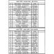 Pièces de rechange pour commandes reculées Bonamici Racing Daytona 675, 675 Street Triple 2006-2012
