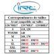 Couvertures chauffantes programmables RISE IRC taille XL/XXL (pneus 180/190/200)
