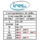 Couvertures chauffantes programmables RISE IRC taille XL/XXL (pneus 190/200/205)