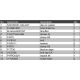Pièce de rechange pour silencieux titane Akrapovic R1200RT 2014-2018, R1250RT 2019-2022 Kit laine de verre, réparation silencieu