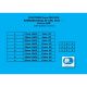 Commandes reculées PP Tuning ZX-10R 2016-2026