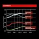 Plaquettes de frein avant d'origine Brembo 07BB1990