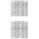 Pièces de rechange pour commandes reculées Bonamici Racing Street Triple 765R/RS, Moto2 2023-2026