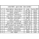 Pièces de rechange pour commandes reculées Bonamici Racing GSXR1000 2005-2006