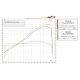 Ligne complète racing silencieux Force Evo SPARK RS 660/Tuono 660 2020-2026
