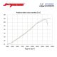 Kit 2 Cornets d'admission JETPRIME CBR600RR 2024-2026