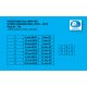 Commandes reculées Race Concept PP Tuning CB1000R 2018-2026