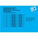 Commandes reculées RACE CONCEPT PP Tuning R7 2026