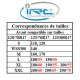Couvertures chauffantes EXPERIENCE IRC